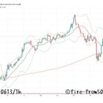  【Weekly】2025年6月9日週メキシコペソ円トレード