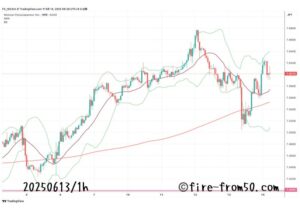  【Weekly】2025年6月9日週メキシコペソ円トレード
