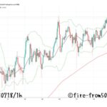  【Weekly】2025年7月14日週メキシコペソ円トレード