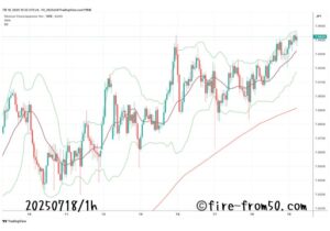  【Weekly】2025年7月14日週メキシコペソ円トレード