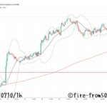 【Weekly】2025年7月7日週メキシコペソ円トレード