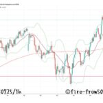 【Weekly】2025年7月21日週メキシコペソ円トレード