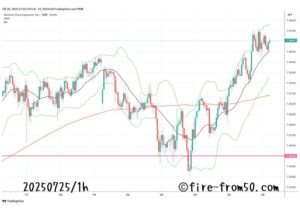 【Weekly】2025年7月21日週メキシコペソ円トレード