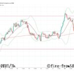  【Weekly】2025年7月28日週メキシコペソ円トレード