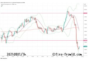  【Weekly】2025年7月28日週メキシコペソ円トレード