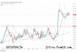  【Weekly】2025年6月30日週メキシコペソ円トレード