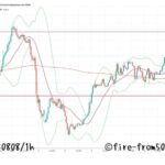  【Weekly】2025年8月4日週メキシコペソ円トレード
