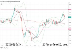  【Weekly】2025年8月4日週メキシコペソ円トレード