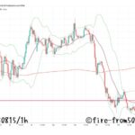 【Weekly】2025年8月11日週メキシコペソ円トレード