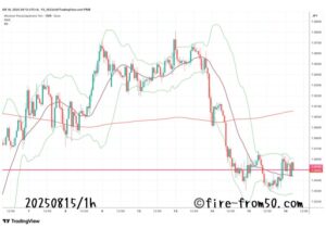 【Weekly】2025年8月11日週メキシコペソ円トレード
