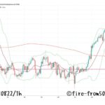 【Weekly】2025年8月18日週メキシコペソ円トレード