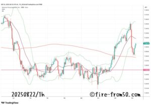 【Weekly】2025年8月18日週メキシコペソ円トレード