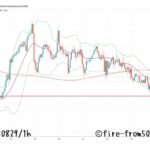  【Weekly】2025年8月25日週メキシコペソ円トレード