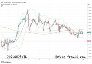  【Weekly】2025年8月25日週メキシコペソ円トレード