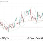  【Weekly】2025年9月1日週メキシコペソ円トレード