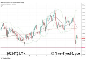  【Weekly】2025年9月1日週メキシコペソ円トレード