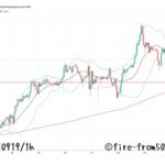  【Weekly】2025年9月15日週メキシコペソ円トレード