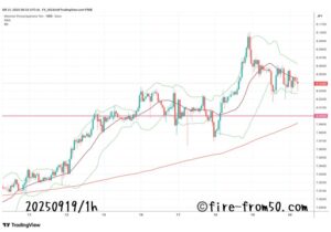  【Weekly】2025年9月15日週メキシコペソ円トレード