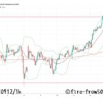  【Weekly】2025年9月8日週メキシコペソ円トレード