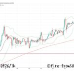 【Weekly】2025年9月22日週メキシコペソ円トレード