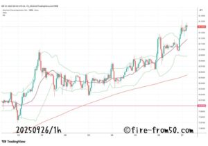  【Weekly】2025年9月22日週メキシコペソ円トレード