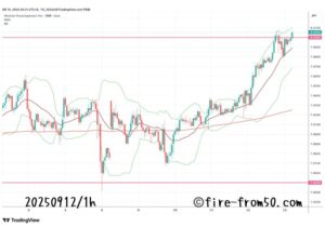  【Weekly】2025年9月8日週メキシコペソ円トレード