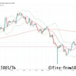  【Weekly】2025年9月29日週メキシコペソ円トレード