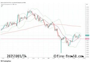  【Weekly】2025年9月29日週メキシコペソ円トレード