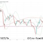 【Weekly】2025年10月13日週メキシコペソ円トレード