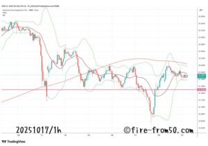  【Weekly】2025年10月13日週メキシコペソ円トレード