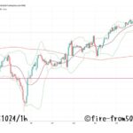  【Weekly】2025年10月20日週メキシコペソ円トレード