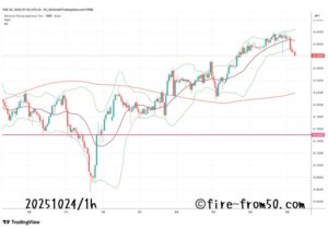  【Weekly】2025年10月20日週メキシコペソ円トレード