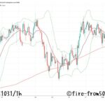  【Weekly】2025年10月27日週メキシコペソ円トレード