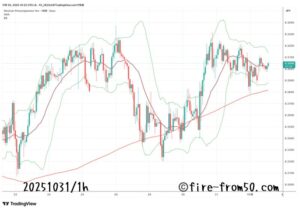  【Weekly】2025年10月27日週メキシコペソ円トレード