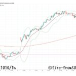  【Weekly】2025年10月6日週メキシコペソ円トレード