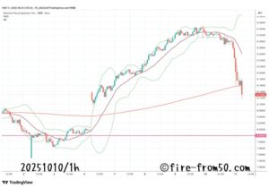  【Weekly】2025年10月6日週メキシコペソ円トレード