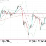  【Weekly】2025年11月3日週メキシコペソ円トレード