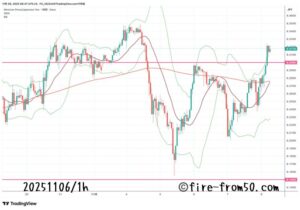  【Weekly】2025年11月3日週メキシコペソ円トレード