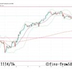  【Weekly】2025年11月10日週メキシコペソ円トレード