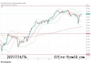  【Weekly】2025年11月10日週メキシコペソ円トレード
