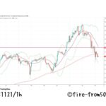  【Weekly】2025年11月17日週メキシコペソ円トレード