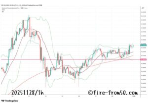  【Weekly】2025年11月24日週メキシコペソ円トレード