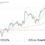  【Weekly】2025年12月8日週メキシコペソ円トレード