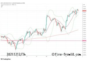  【Weekly】2025年12月8日週メキシコペソ円トレード
