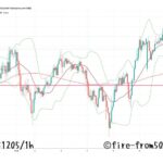  【Weekly】2025年12月1日週メキシコペソ円トレード