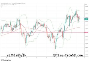 【Weekly】2025年12月1日週メキシコペソ円トレード