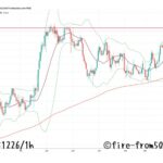 【Weekly】2025年12月22日週メキシコペソ円トレード