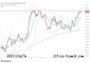 【Weekly】2025年12月22日週メキシコペソ円トレード