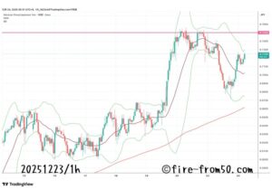 【Weekly】2025年12月22日週メキシコペソ円トレード