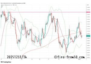【Weekly】2025年12月29日週メキシコペソ円トレード